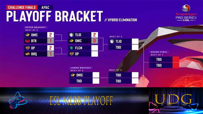 Jadwal ESL MLBB 2025 Hari Ini 14 Feb Playoff